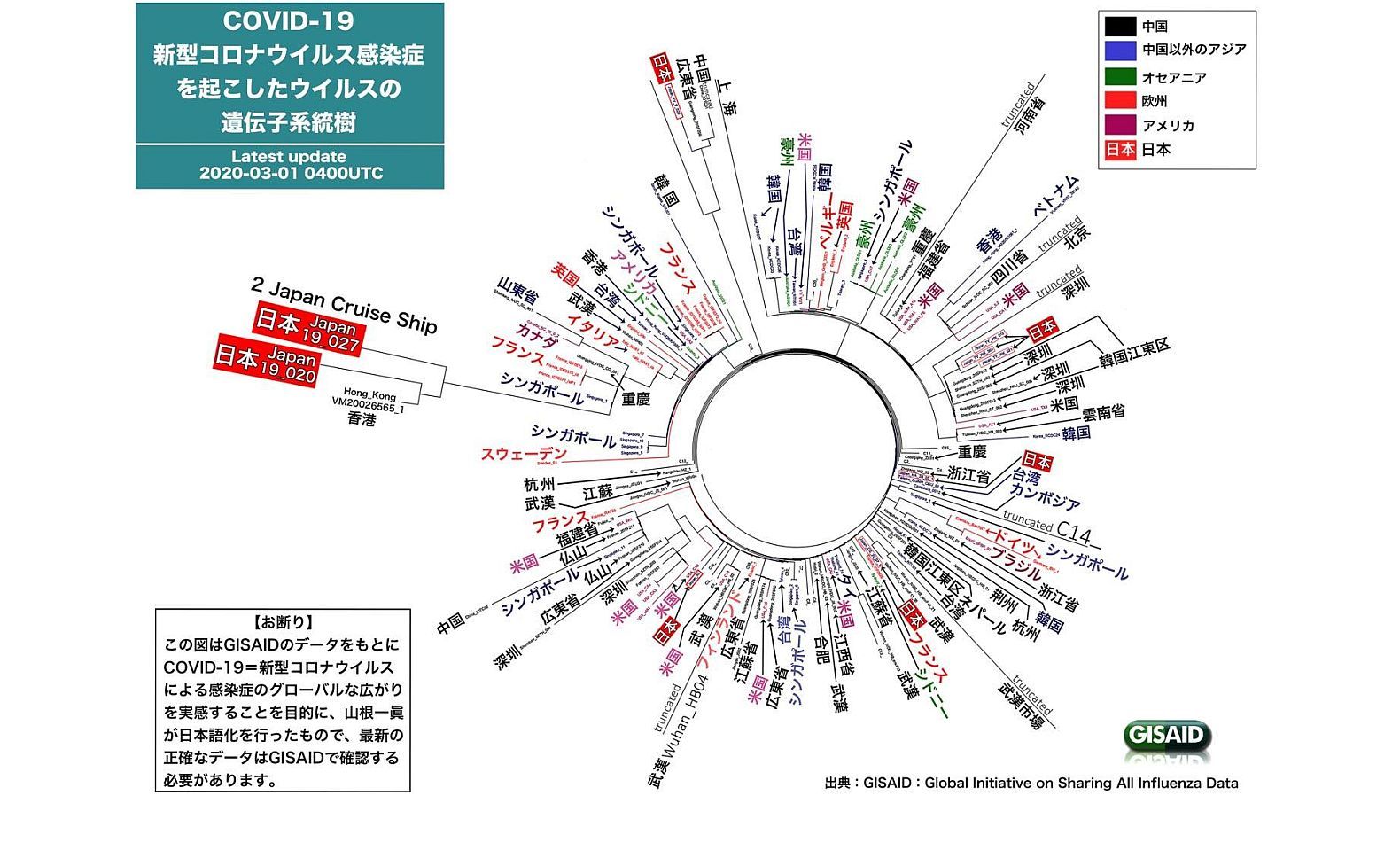 コロナウイルスの家系図
